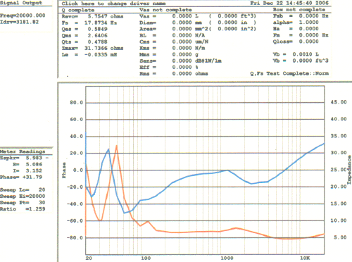 PSTL measurements