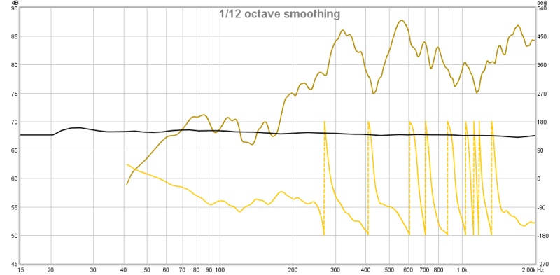 initial betsy measurements