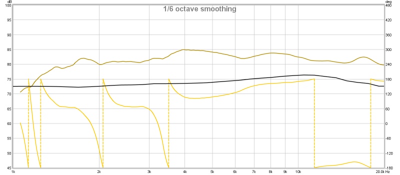 initial tpl measurement