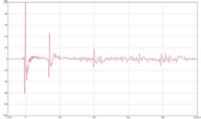 impulse response