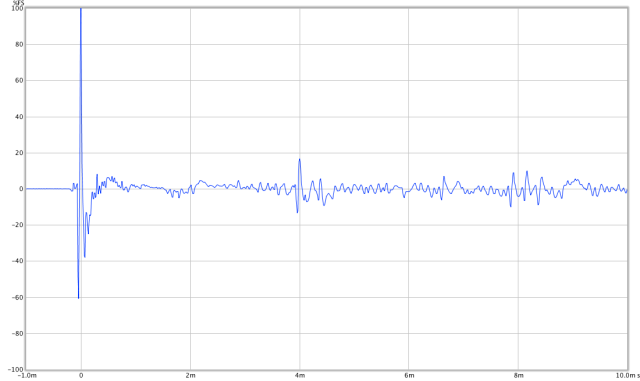 impulse response bolster