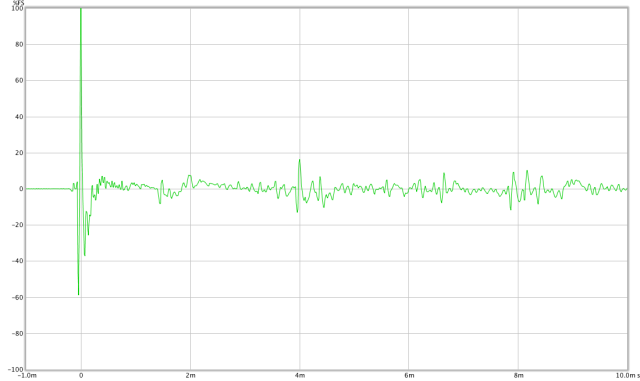 impulse response small reflector