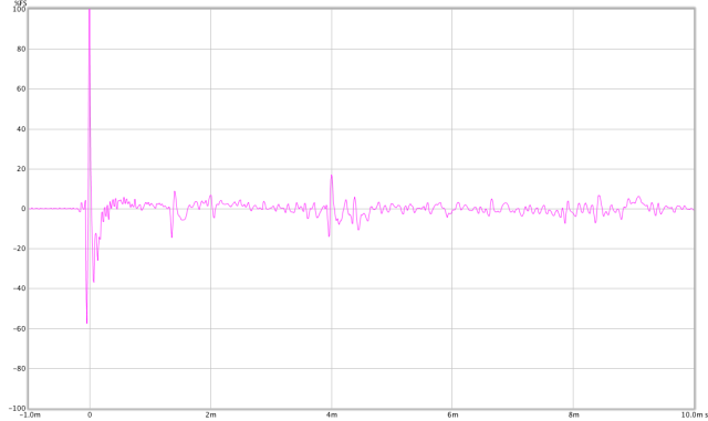 impulse response rug