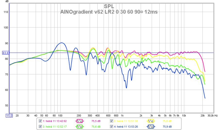 ainog v62 0 30 60 90 12ms 112