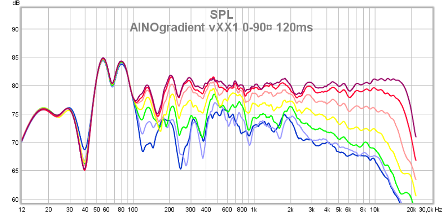 ainog vxx1 0-90¤ 120ms 16