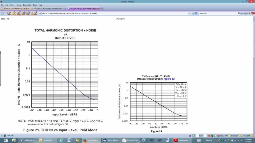 ANALOGUE PERFORMANCE THD and Noise PCM 1796,PCM 1795