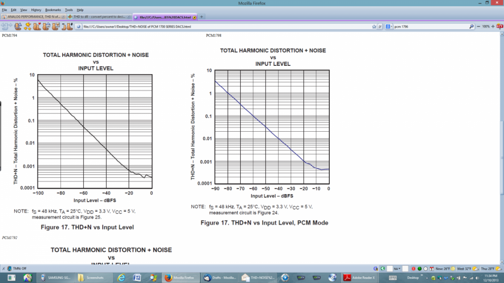 ANALOGUE PERFORMANCE THD and Noise PCM 1794 PCM 1798