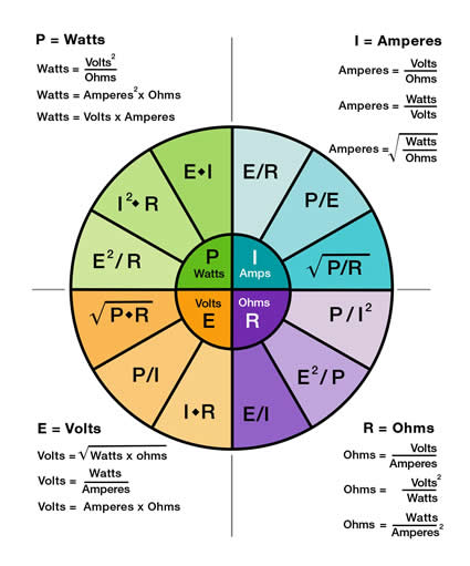 Ohms Law Pie Chart