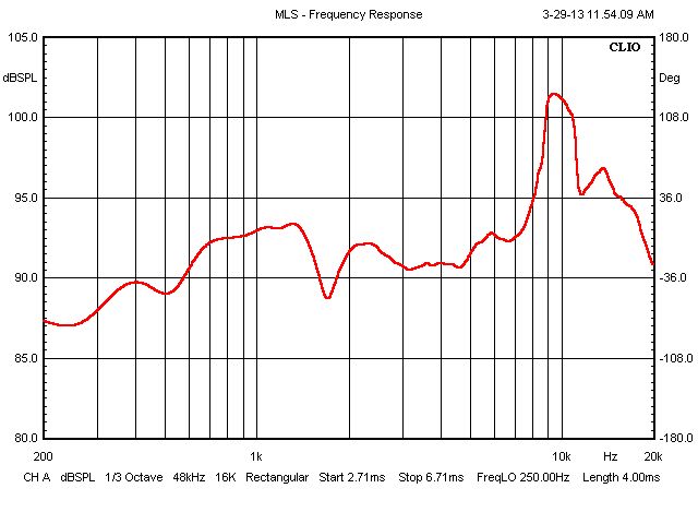 mark audio on axis response