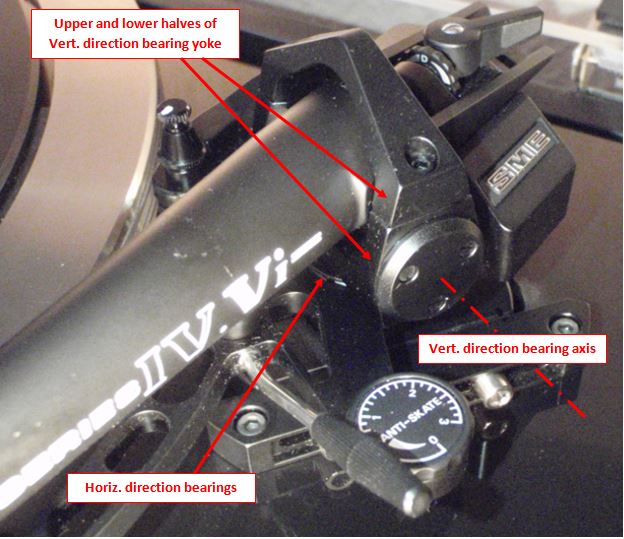 SME IV-Vi outboard pivot zone