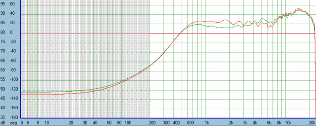 neo3pdr dipole waveguide