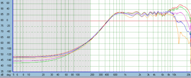 neo3pdr dipole waveguide off axis