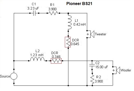 BS21 diagram