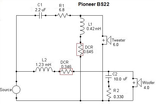 BS22