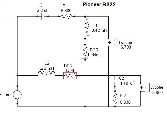 BS22