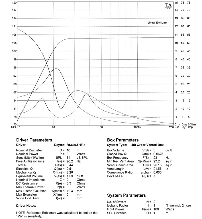 Woofer-Plot-II-web