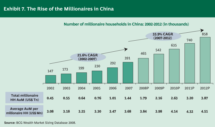 china-millionaire-growth-chart