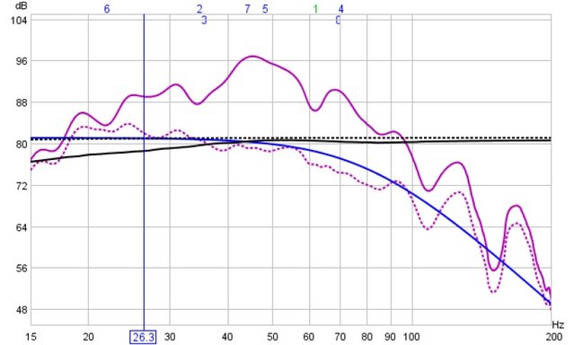 REQW - solid line is actual response dotted is proposed response after BFD EQ'ing