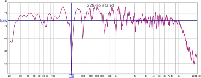 2/28 1/48 smoothed no stand