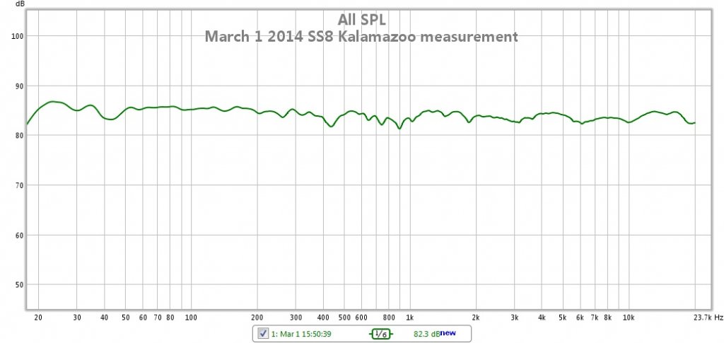 march 1 2014 ss8 room measurement
