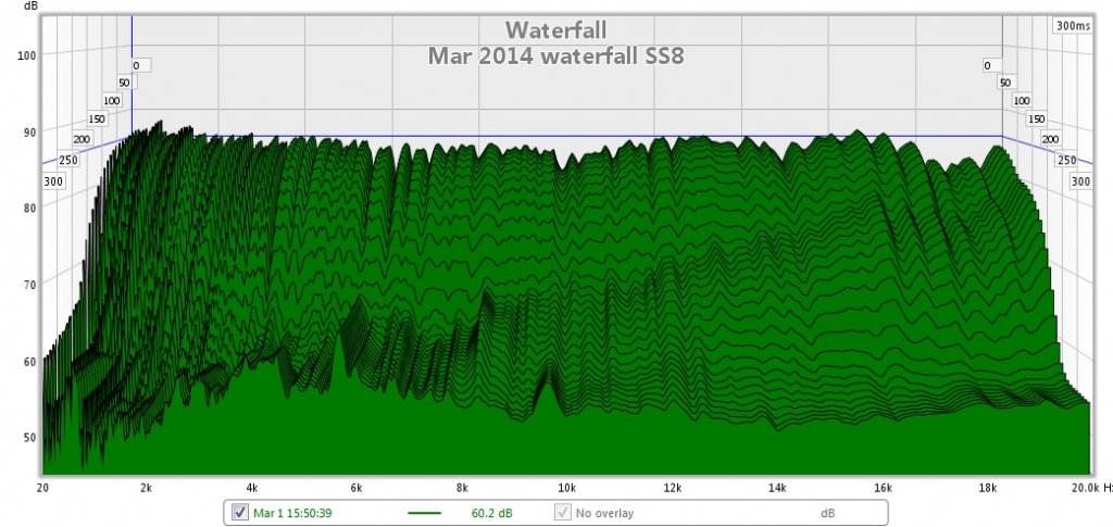mar 2014 waterfall both channels