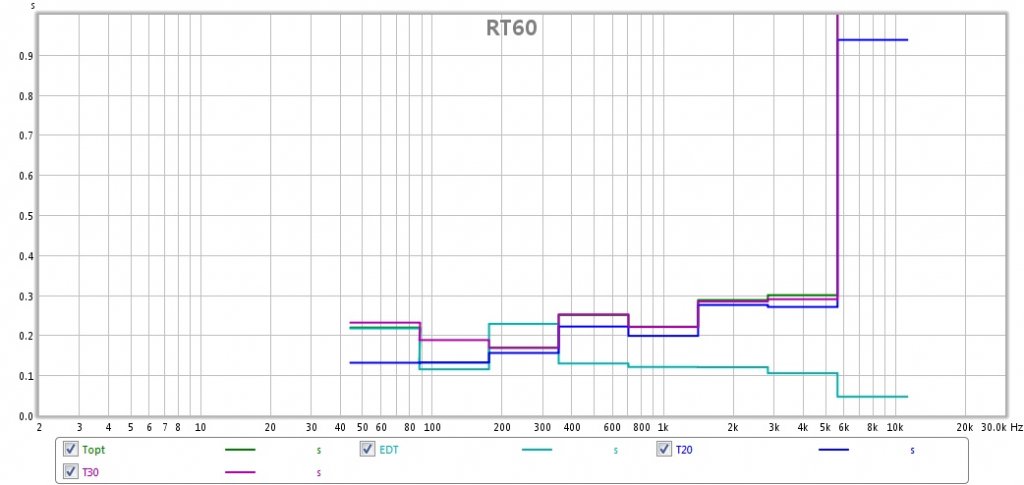 rt60 march 2014 stereo