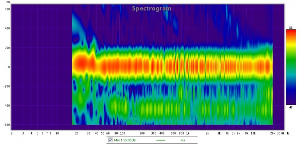 spectrogram mar 2014