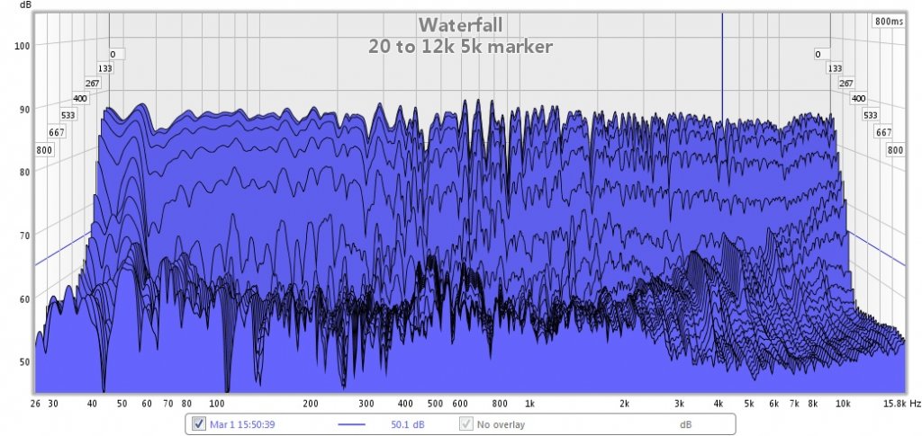 20 to 12k waterfall 6k marker