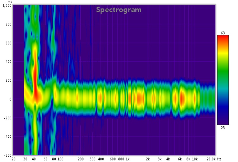 spectogram