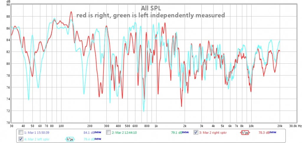 left and right sweeps