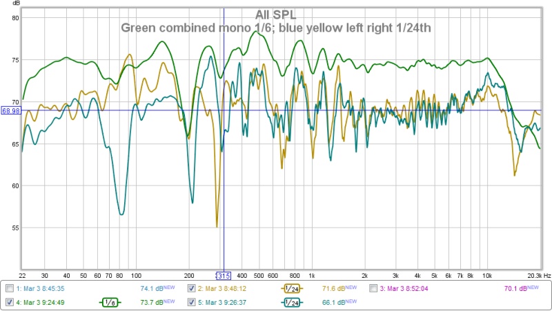 green 1/6 mono; others 1/24 - Measured 3/3/14