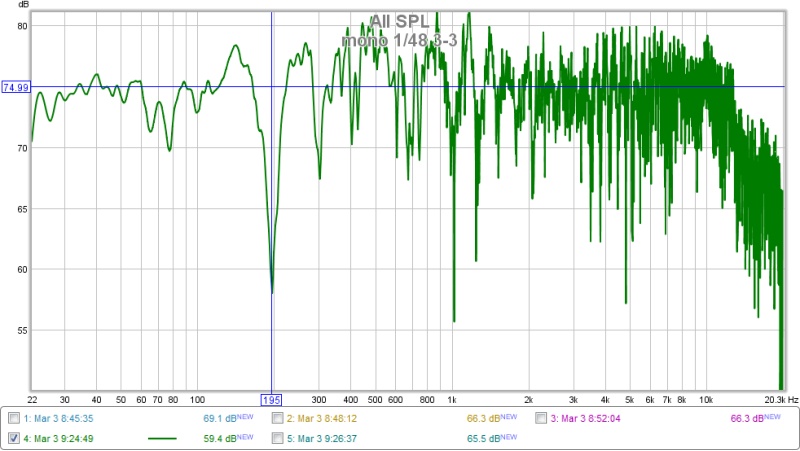 mono 148 - Measured 3/3/14