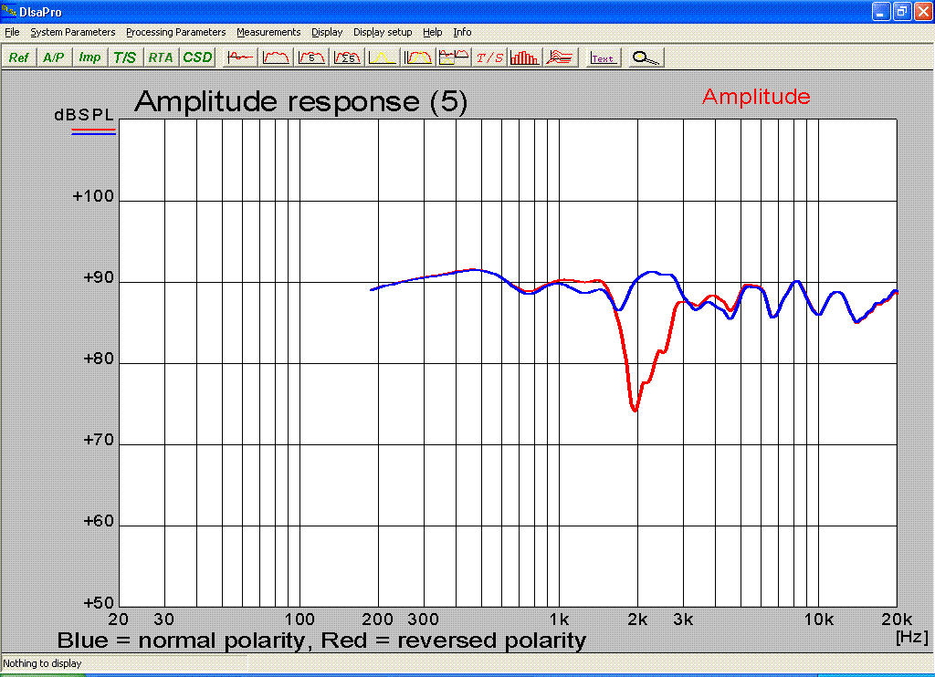 test xover total