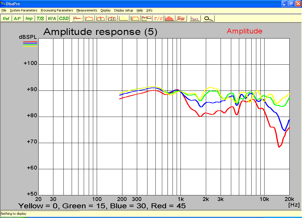 test xover 0 15 30 45