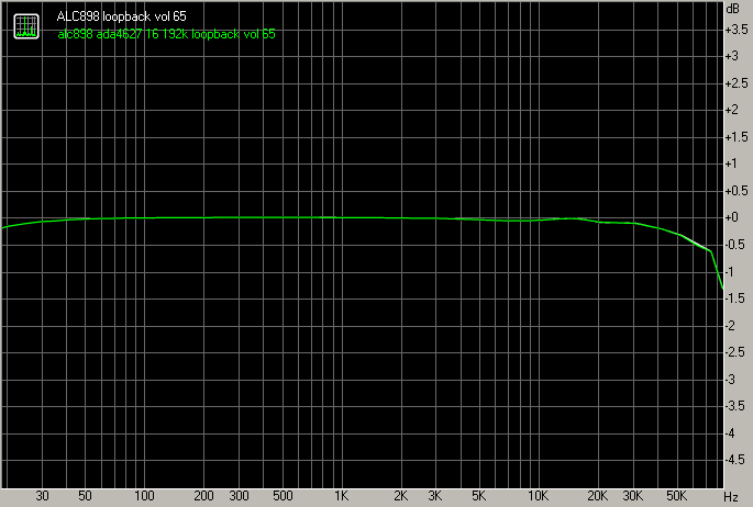 FREQ Response.