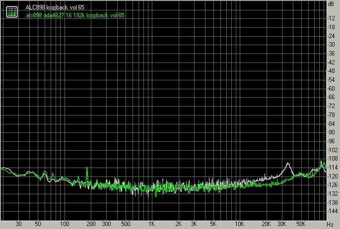 RMAA Noise Measurement