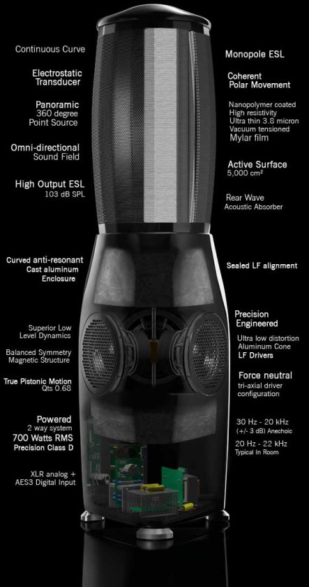 Speaker-Design