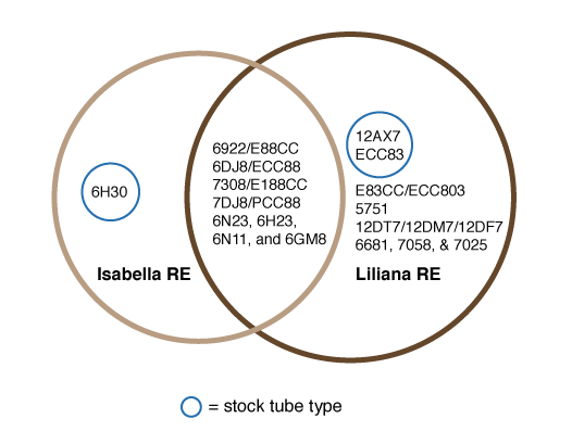 Red-Wine-Audio-Tube-Types