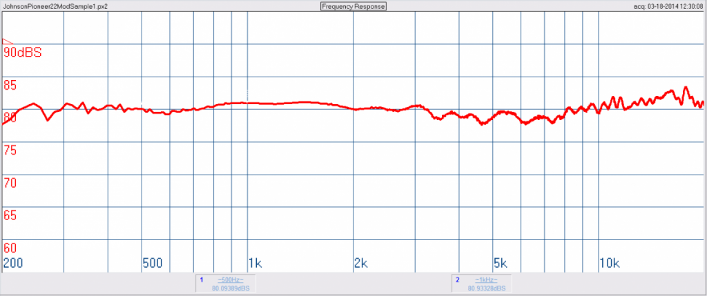 Pioneer SP-BS22 Sample 1- Modified Frequency Response Graph by Dennis Murphy