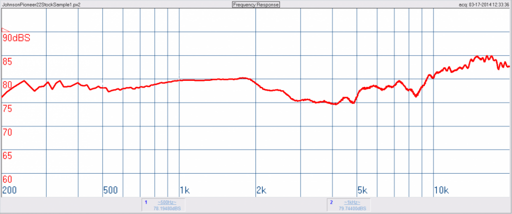 Pioneer SP-BS22 Sample 1- Stock Frequency Response Graph by Dennis Murphy