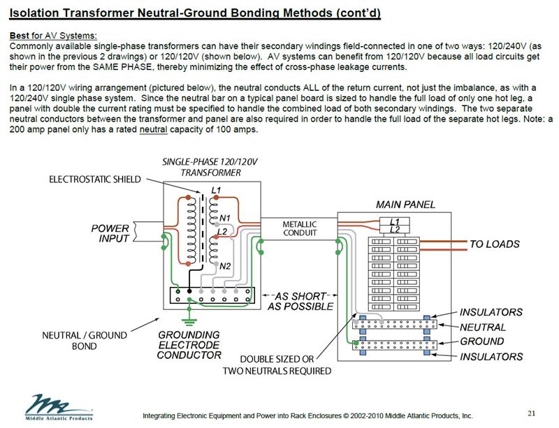 isolation transformer (med)