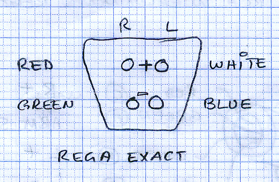 Rega Exact