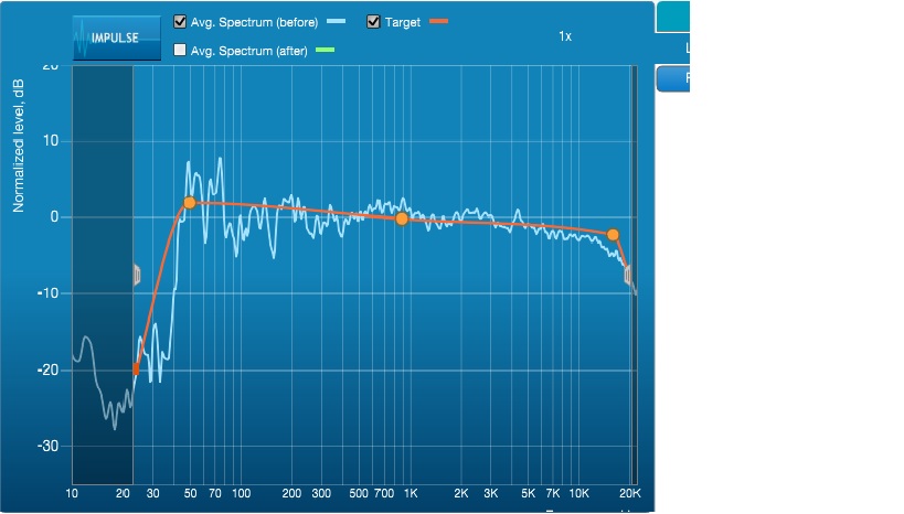 Left speaker plot