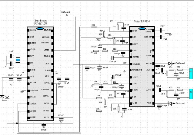 Rega Planet DAC and output stage