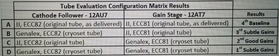 tube matrix results trim