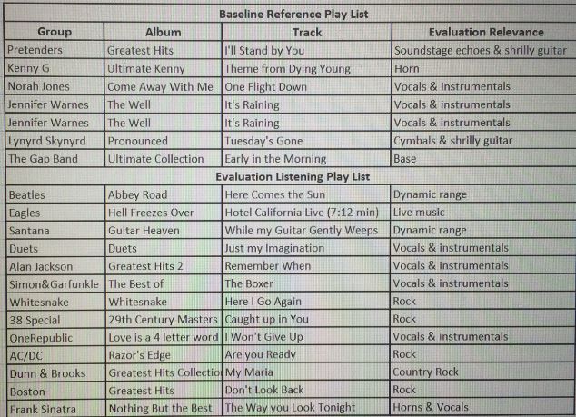 play list trim