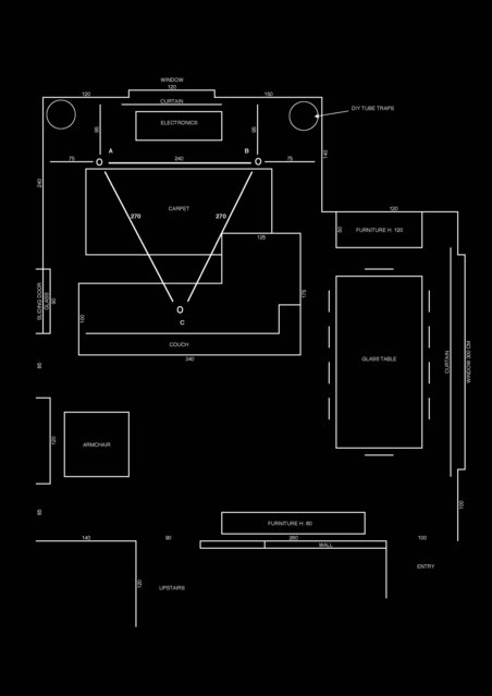 Layout