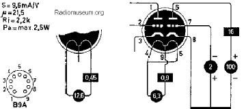 12FV7